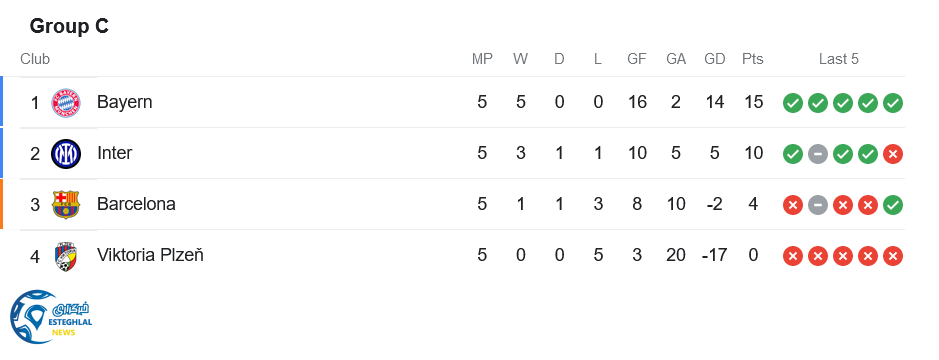 جدول رده بندی