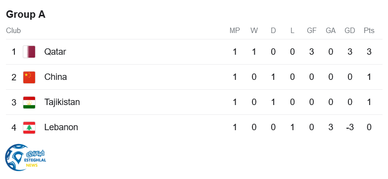 جدول رده بندی