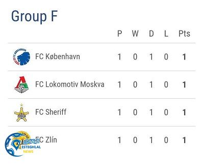 جدول رده بندی گروه F