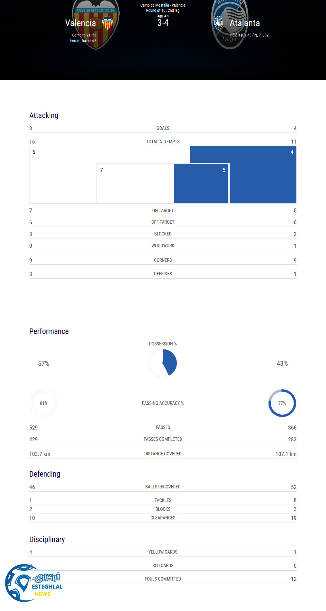 لیگ قهرمانان اروپا