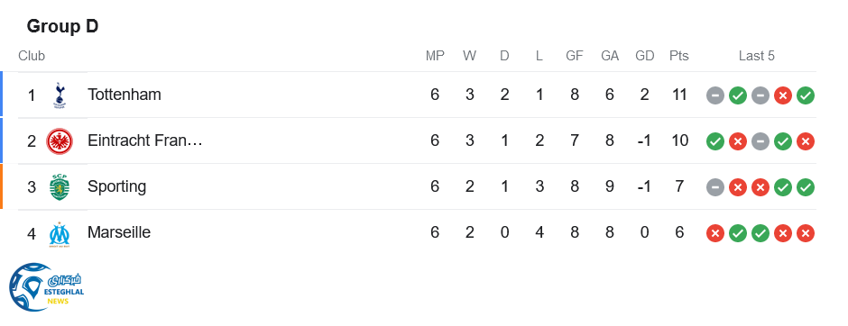 جدول رده بندی