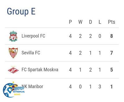 جدول رده بندی گروه E