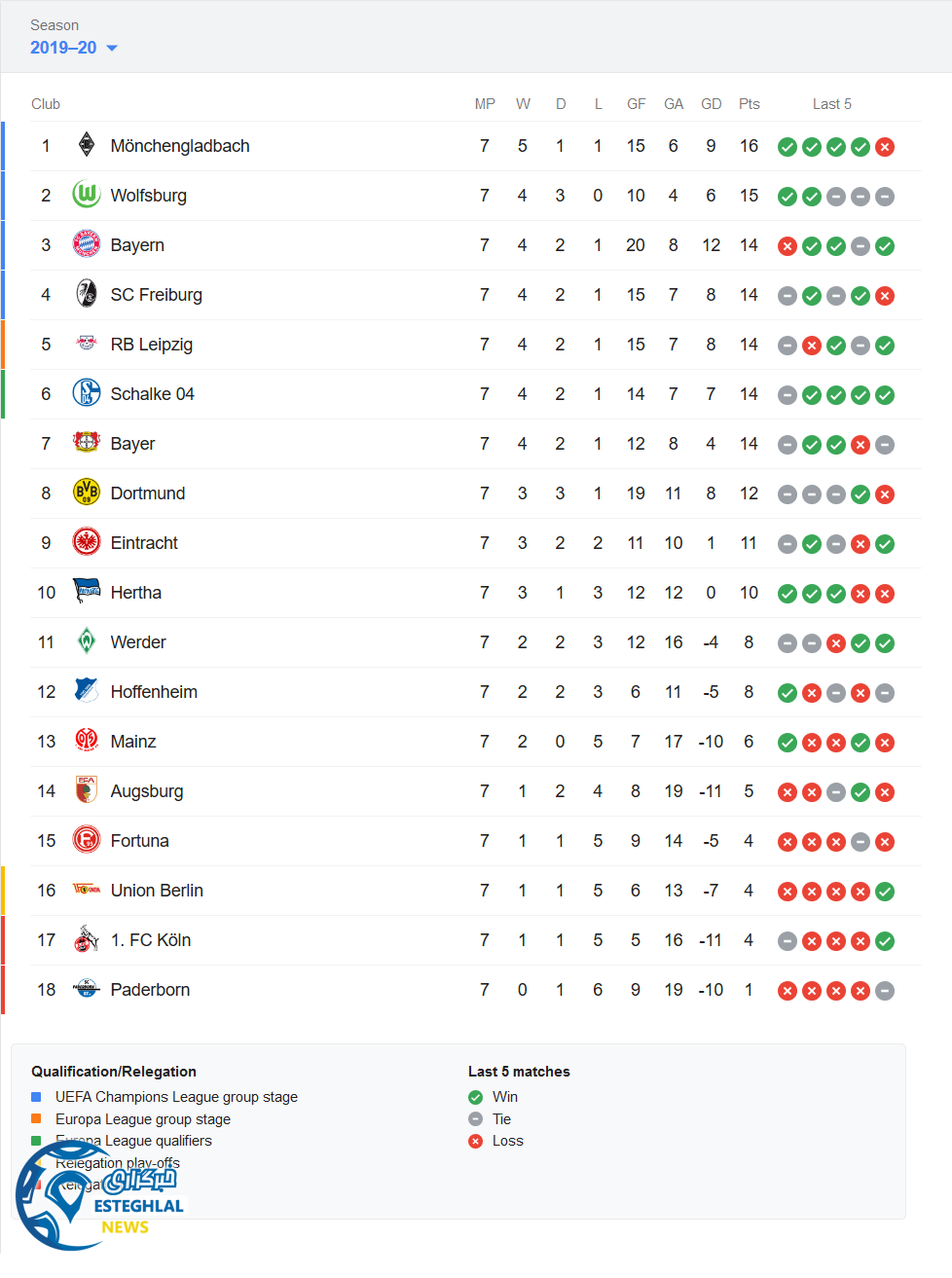 جدول رده بندی