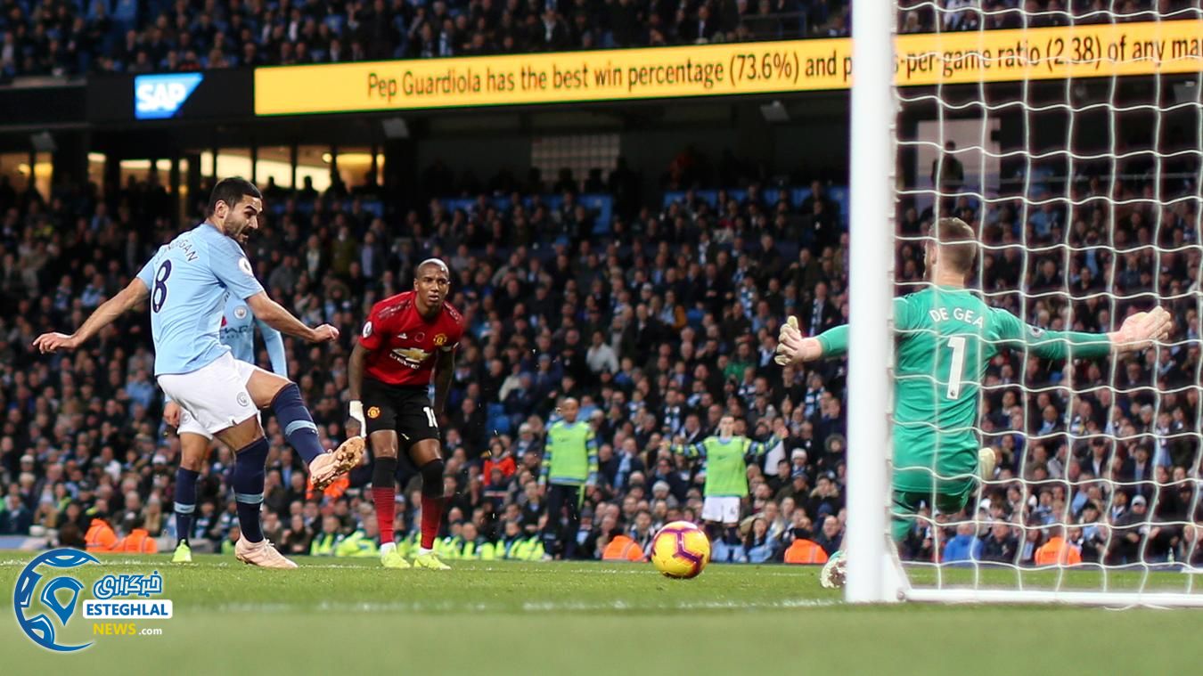 لیگ برتر انگلیس