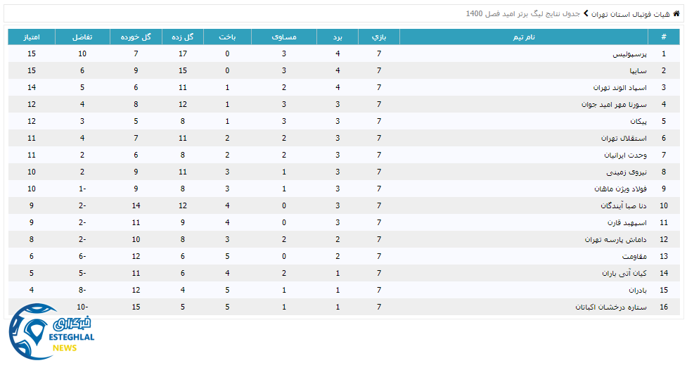 جدول رده بندی لیگ برتر امید