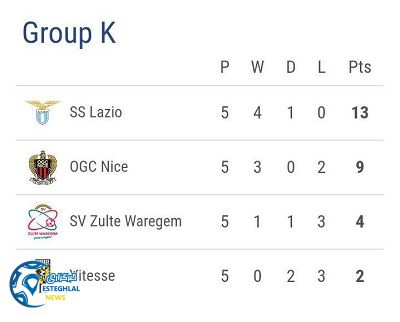 جدول رده بندی گروه K