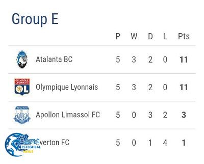 جدول رده بندی گروه E