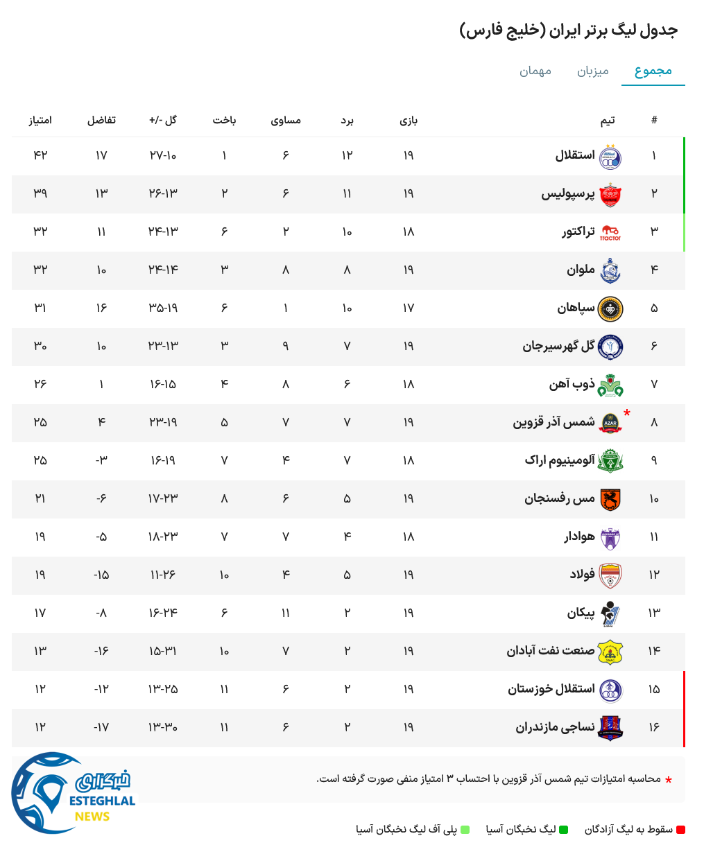 جدول رده بندی
