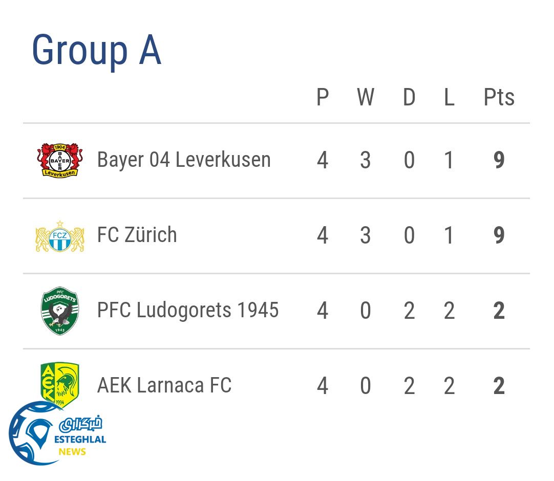 جدول رده بندی گروه A