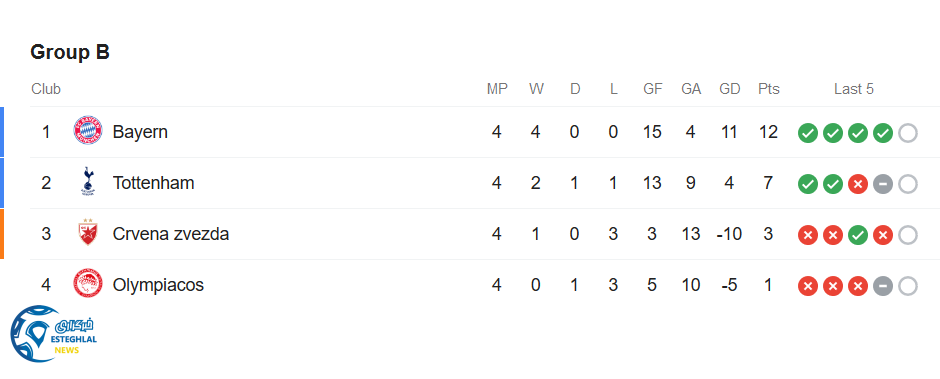 جدول رده بندی