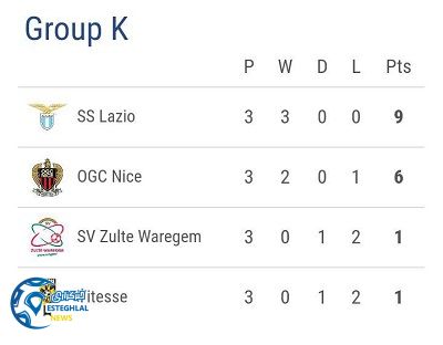 جدول رده بندی گروه K