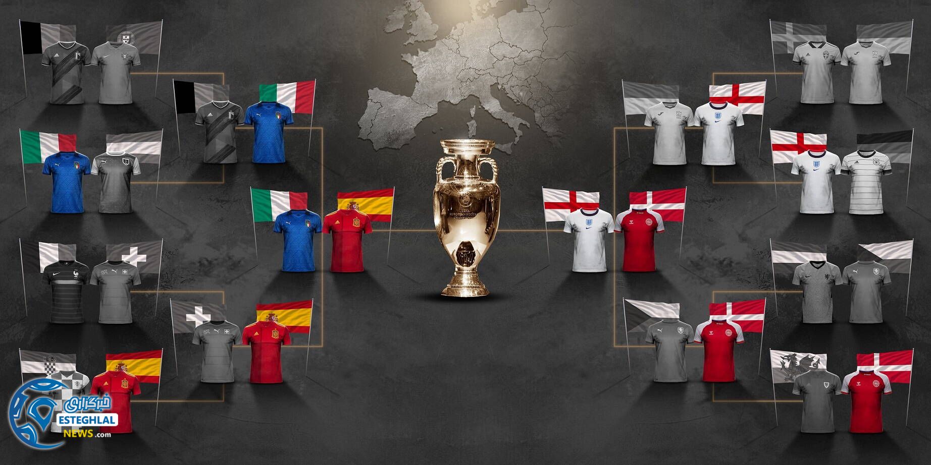  مرحله 1/4 یورو 2020