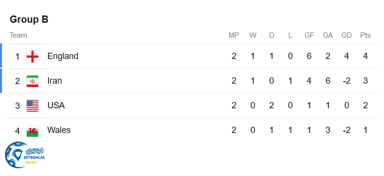 جدول رده بندی