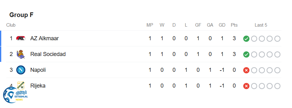 جدول رده بندی