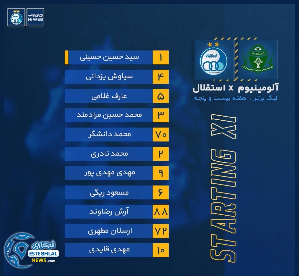 ترکیب استقلال مقابل آلومینیوم