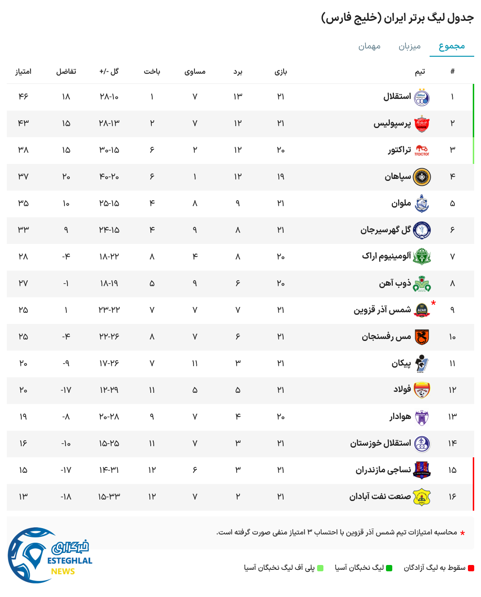 جدول رده بندی