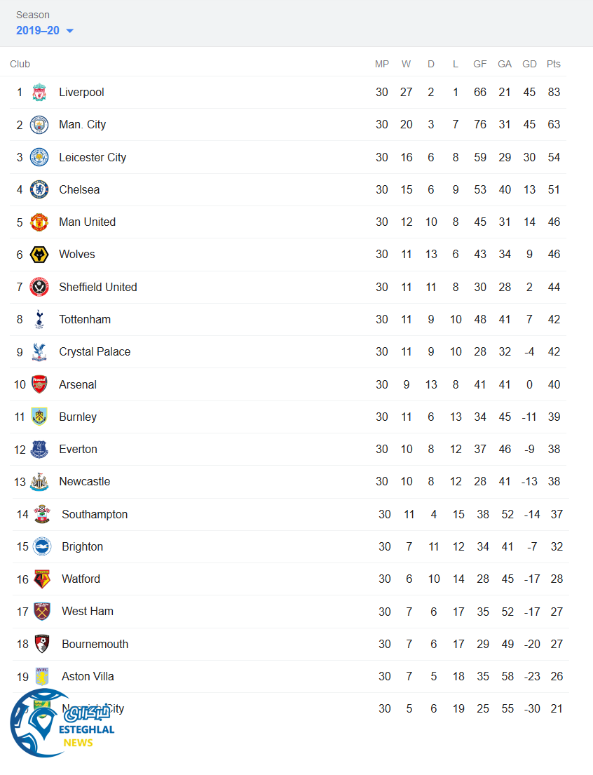 جدول رده بندی