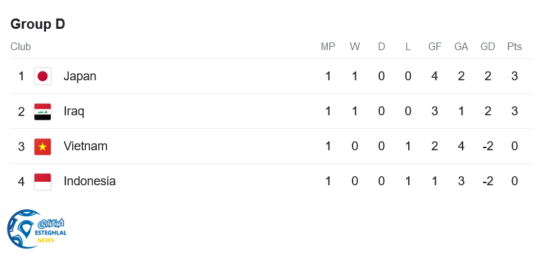 جدول رده بندی