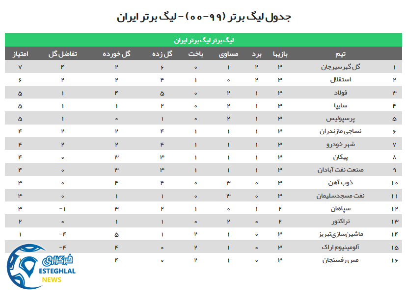 جدول رده بندی