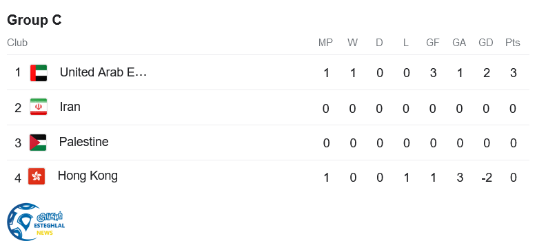 جدول رده بندی