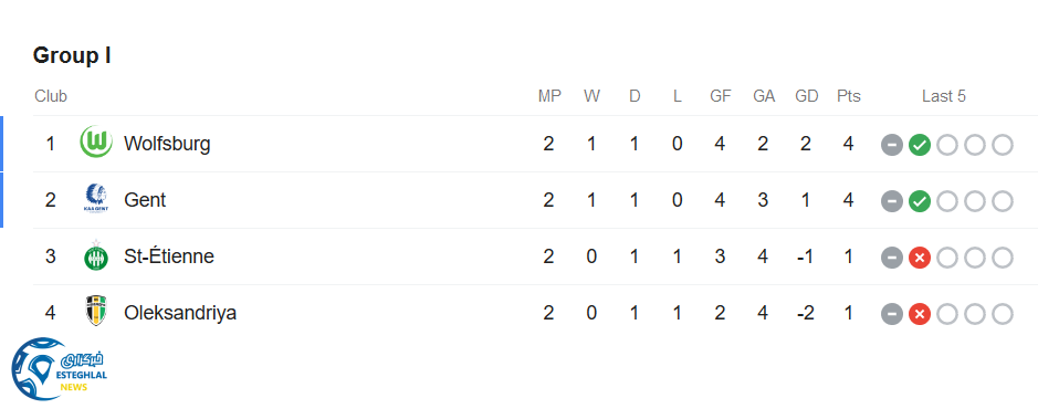 جدول رده بندی