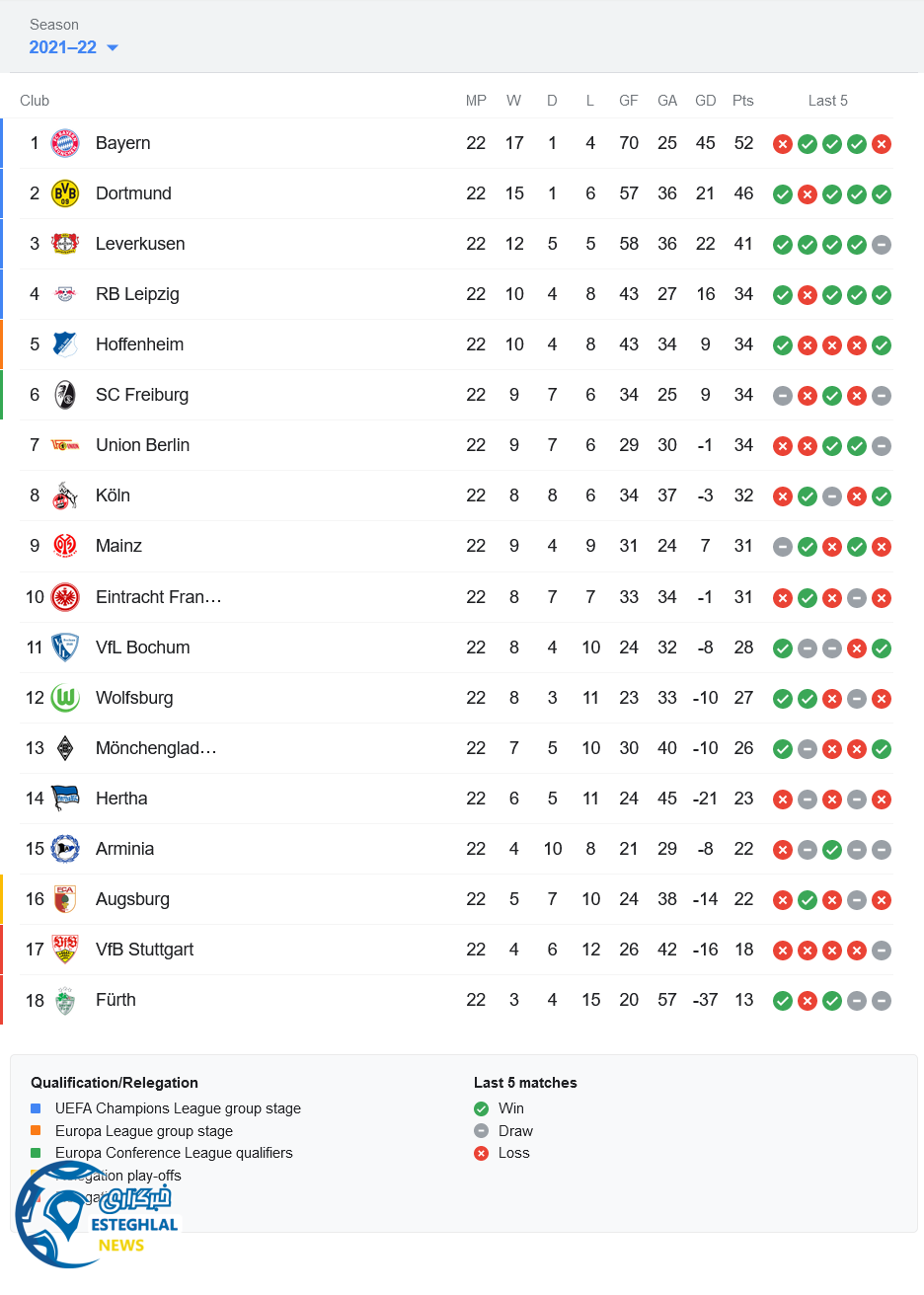 جدول رده بندی بوندسلیگا آلمان