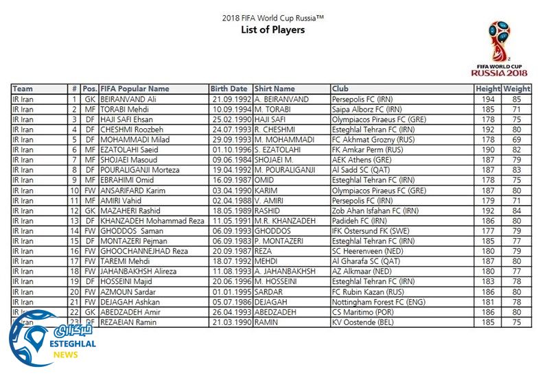 لیست نهایی تیم ملی فوتبال برای جام جهانی