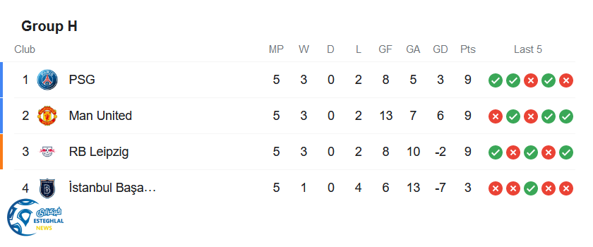 جدول رده بندی 