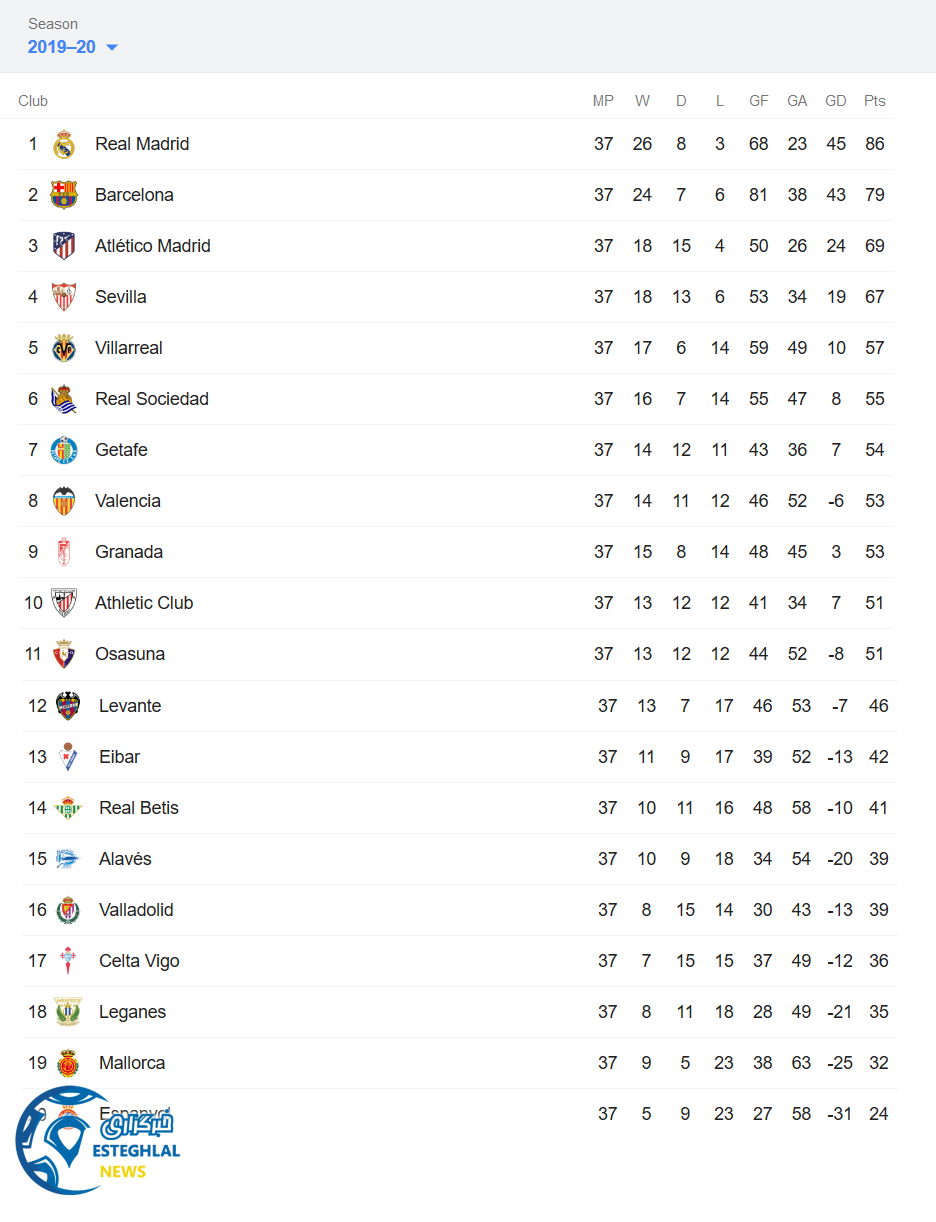 جدول رده بندی