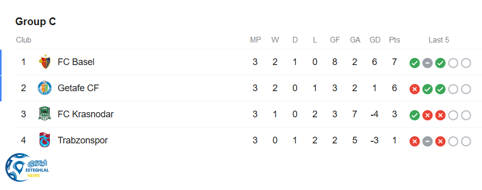 جدول رده بندی