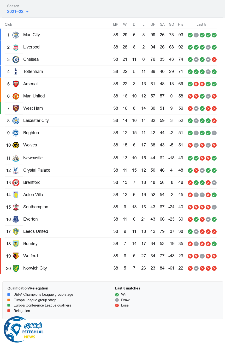 جدول رده بندی