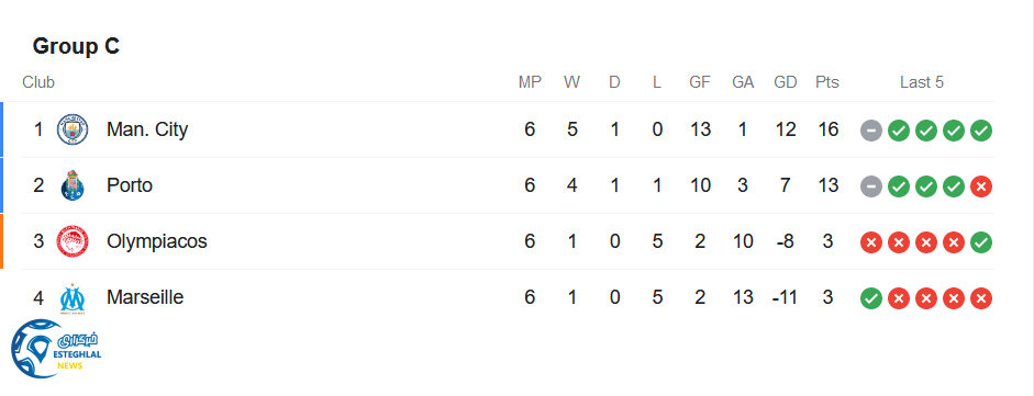 جدول رده بندی