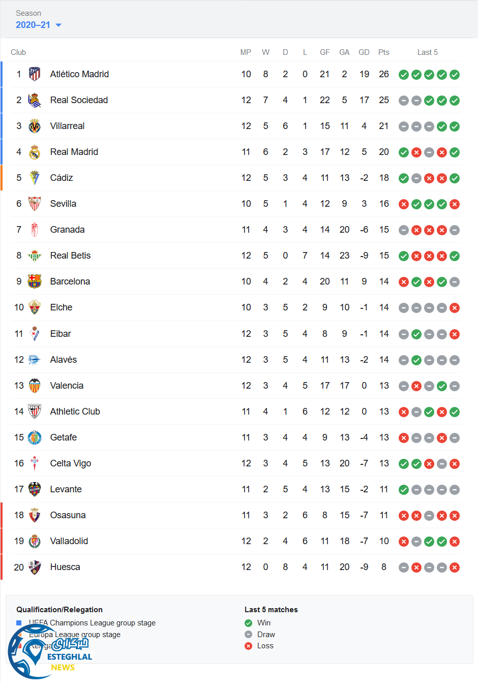 جدول رده بندی