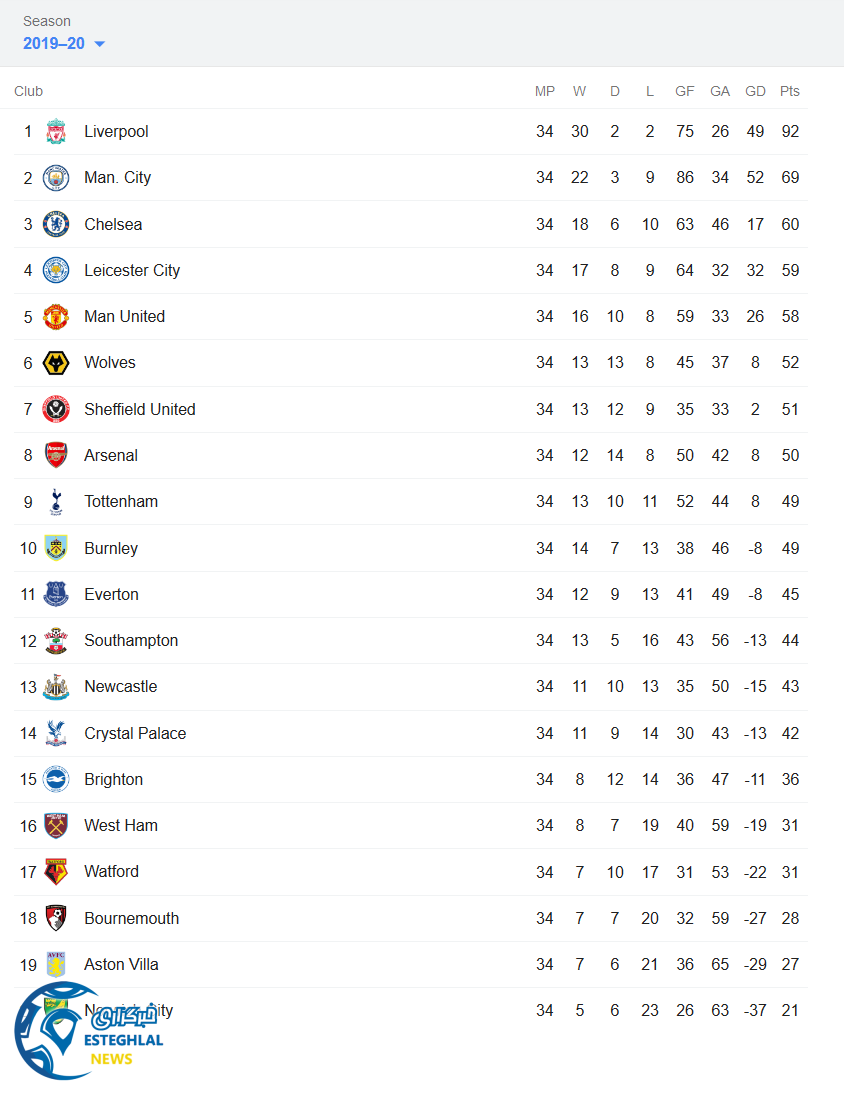 جدول رده بندی