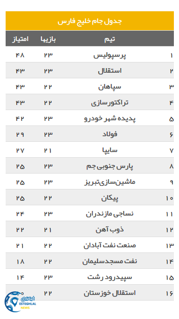 جدول رده بندی