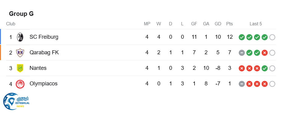 جدول رده بندی