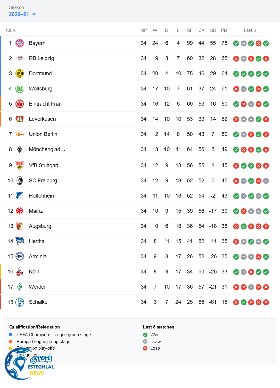 جدول رده بندی