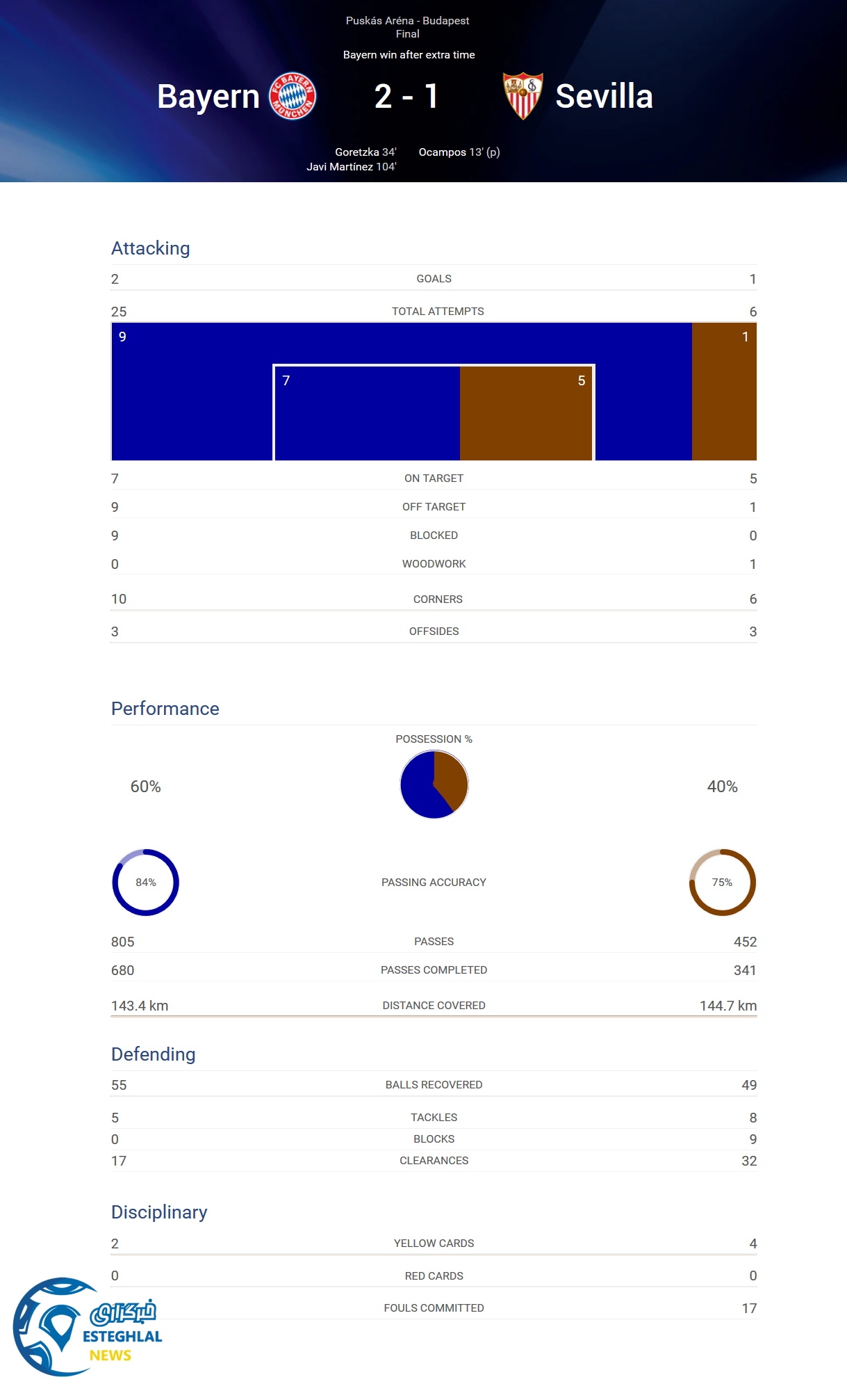 سوپر کاپ اروپا 2020