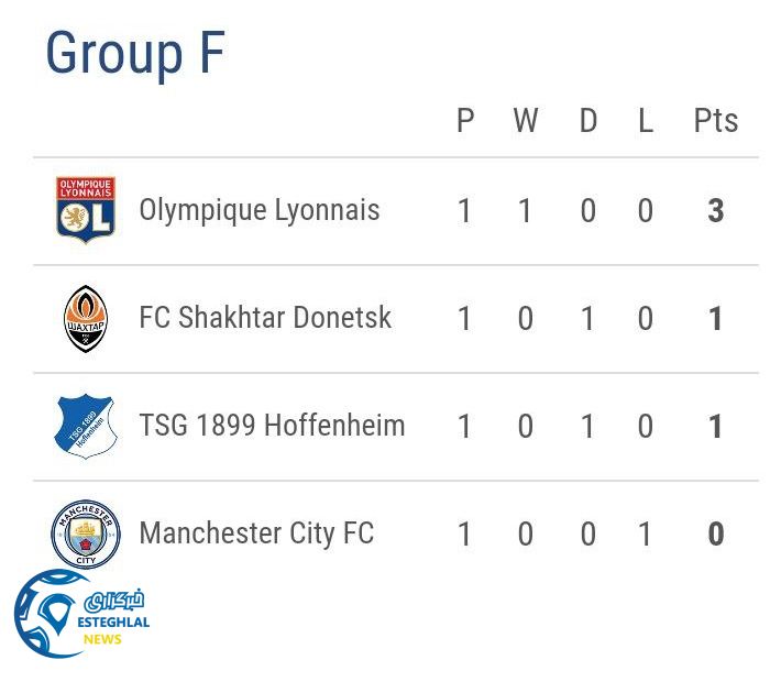 جدول رده بندی گروه F