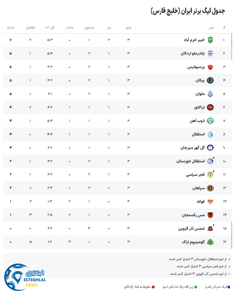 جدول رده بندی